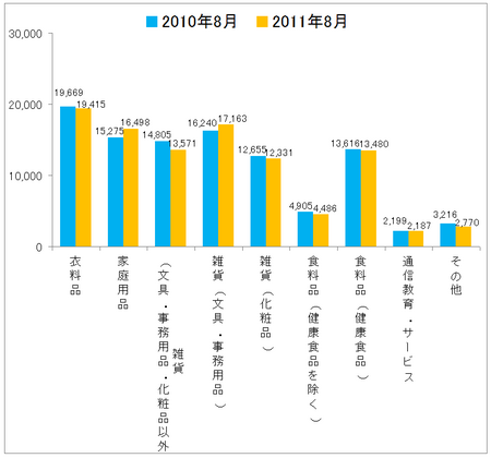 JADMA_グラフ売上11.8.png