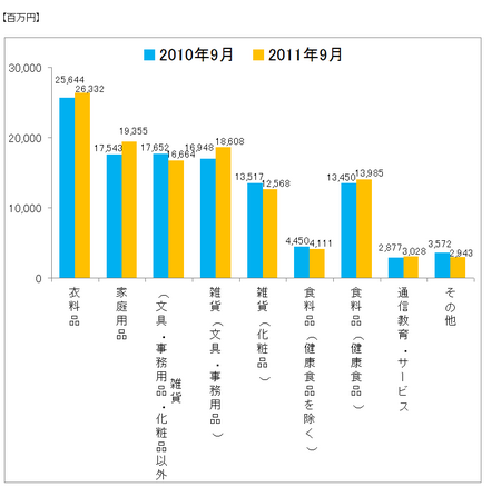 JADMA_グラフ売上11.9.png
