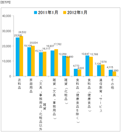 JADMA_グラフ売上12.1.png