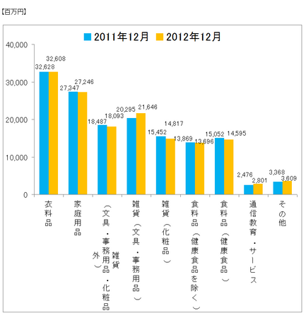 JADMA_グラフ売上12.12.png