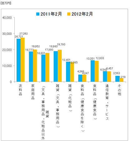 JADMA_グラフ売上12.2.png