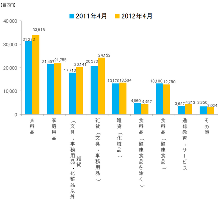 JADMA_グラフ売上12.4.png