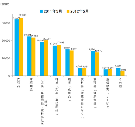 JADMA_グラフ売上12.5.png