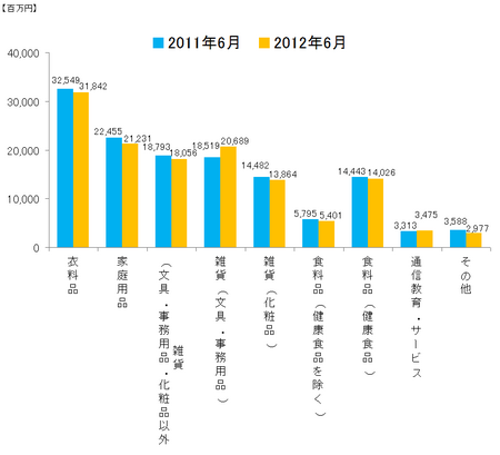 JADMA_グラフ売上12.6.png