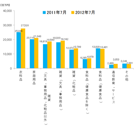 JADMA_グラフ売上12.7.png