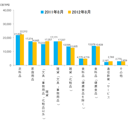 JADMA_グラフ売上12.8.png