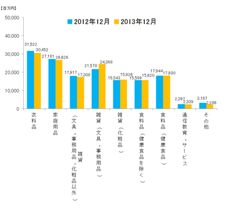 JADMA_グラフ売上13.12.png