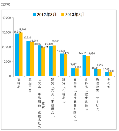 JADMA_グラフ売上13.3.png