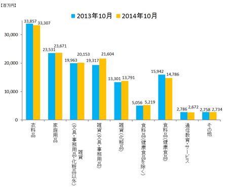 JADMA_グラフ売上14.10.png