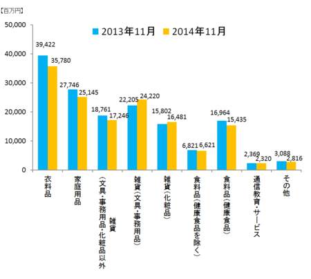 JADMA_グラフ売上14.11.png