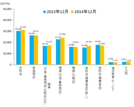 JADMA_グラフ売上14.12.png