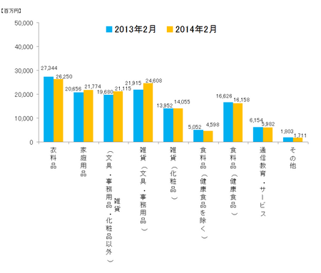 JADMA_グラフ売上14.2.png