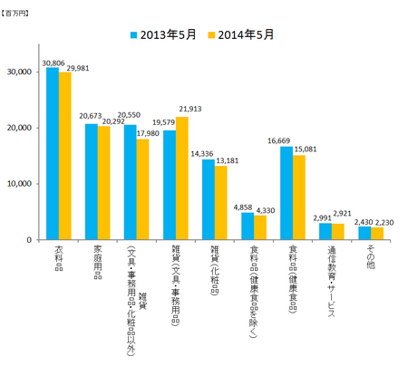 JADMA_グラフ売上14.5.png