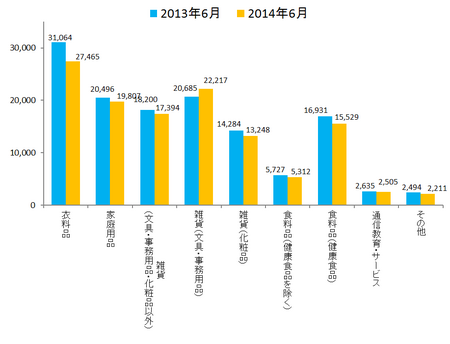 JADMA_グラフ売上14.6.png