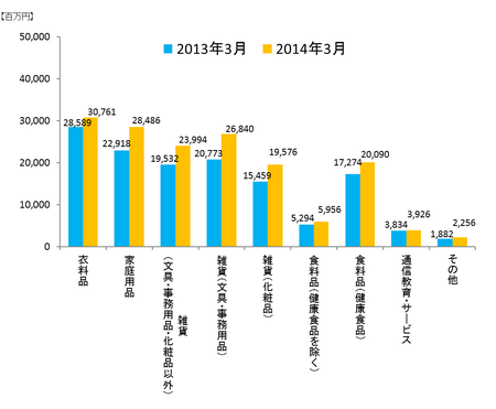 JADMA_グラフ売上14.3.png