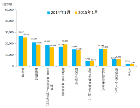JADMA_グラフ売上15.1.png