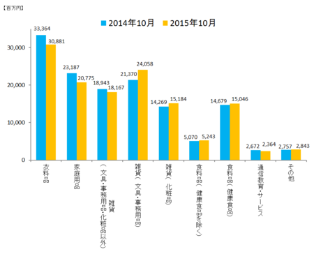 JADMA_グラフ売上15.10.png