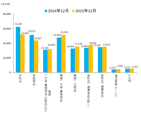 JADMA_グラフ売上15.12.png