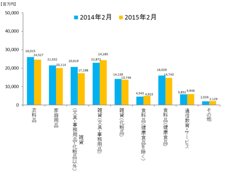 JADMA_グラフ売上15.2.png