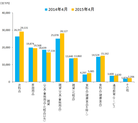 JADMA_グラフ売上15.4.png