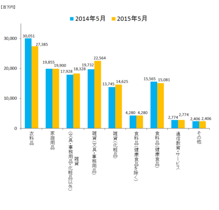 JADMA_グラフ売上15.5.png