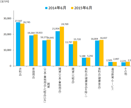 JADMA_グラフ売上15.6.png