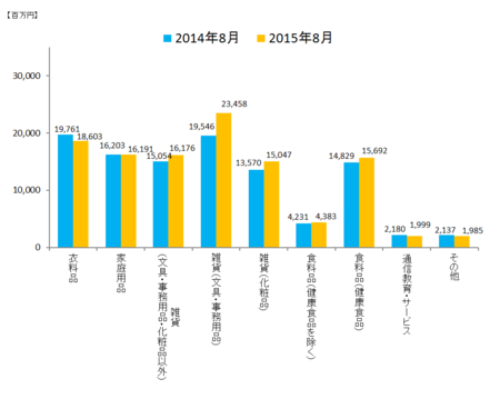 JADMA_グラフ売上15.8.png