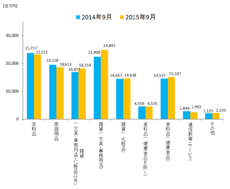 JADMA_グラフ売上15.9.png