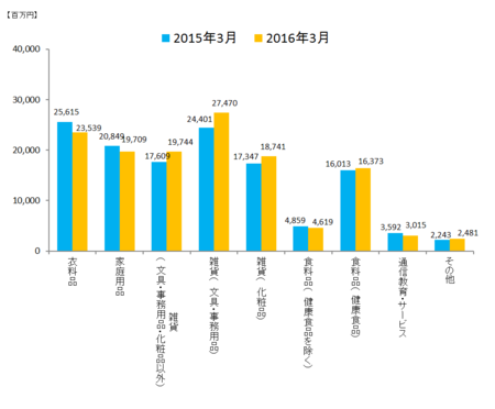 JADMA_グラフ売上16.3.png
