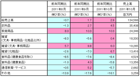 JADMA_売上11.10.png