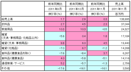 JADMA_売上11.11.png