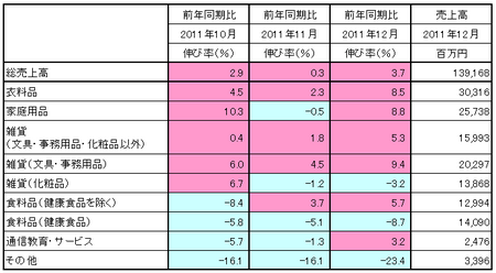 JADMA_売上11.12.png