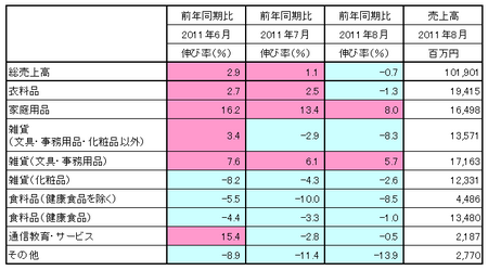 JADMA_売上11.8.png