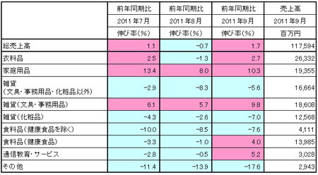 JADMA_売上11.9.png