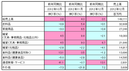 JADMA_売上12.12.png