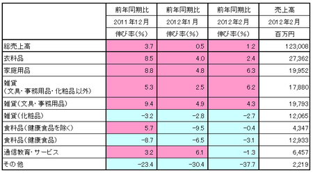 JADMA_売上12.2.png