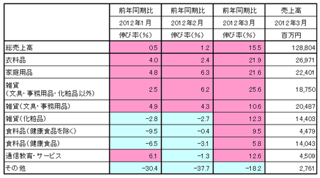 JADMA_売上12.3.png