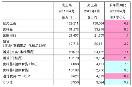 JADMA_売上12.4.png