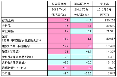 JADMA_売上12.5.png