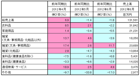 JADMA_売上12.6.png