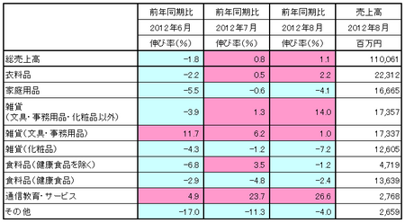 JADMA_売上12.8.png