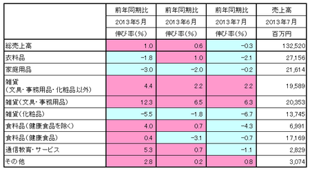 JADMA_売上13.7.png
