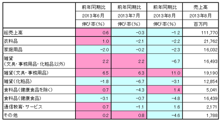 JADMA_売上13.8.png