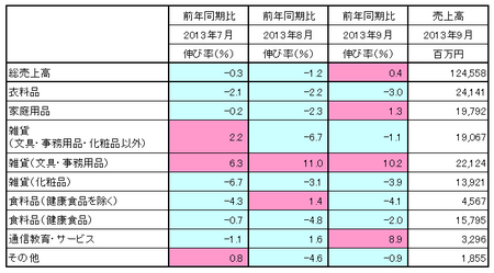 JADMA_売上13.9.png