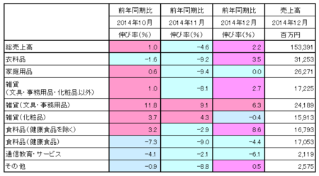 JADMA_売上14.12.png