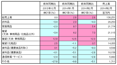 JADMA_売上14.2.png