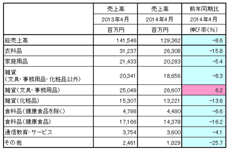 JADMA_売上14.4.png