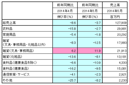 JADMA_売上14.5.png