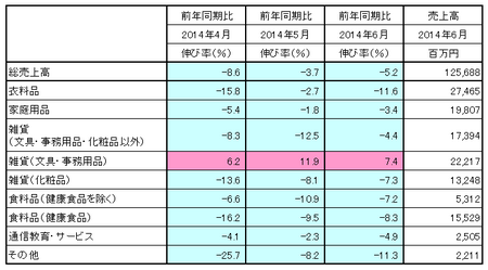 JADMA_売上14.6.png