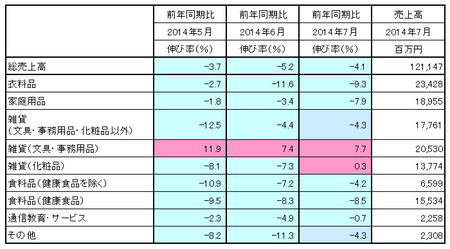 JADMA_売上14.7.png
